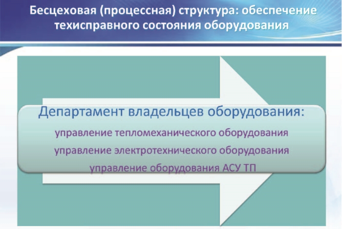 Схема инфраструктуры производства с бесцеховой структурой