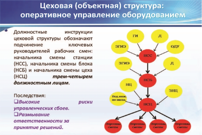 Схема инфраструктуры производства с бесцеховой структурой