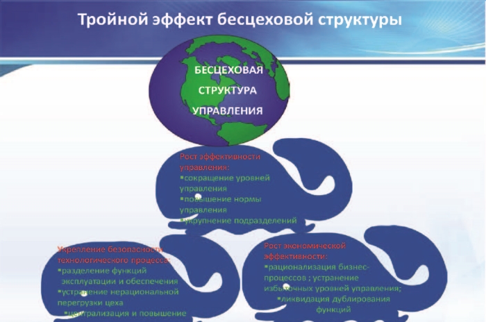 Схема инфраструктуры производства с бесцеховой структурой