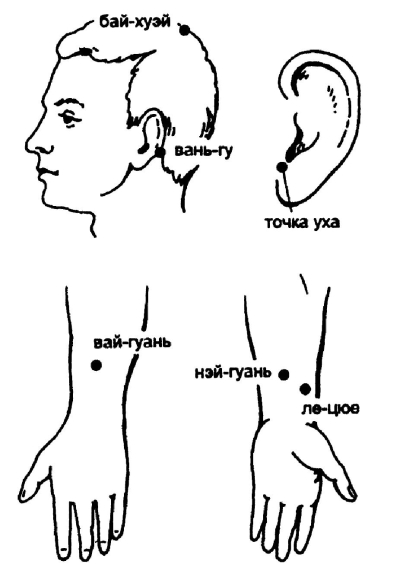 Зубная точка. Точки акупрессуры при зубной боли. Точки воздействия при нарушении сна. Точечный массаж от зубной боли. Точки на теле от зубной боли.