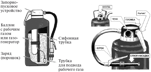 Схема оп 1