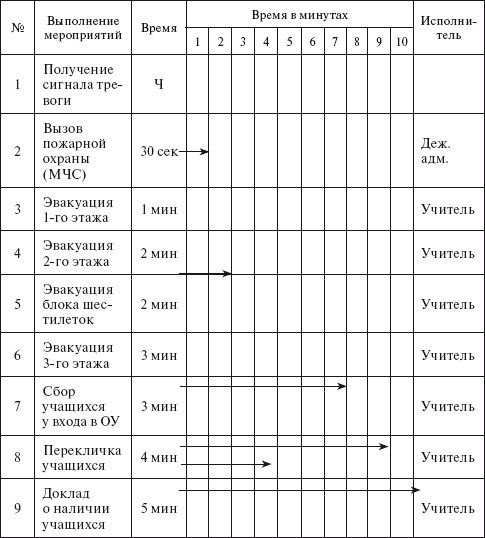 План проведения тренировок по эвакуации людей при пожаре