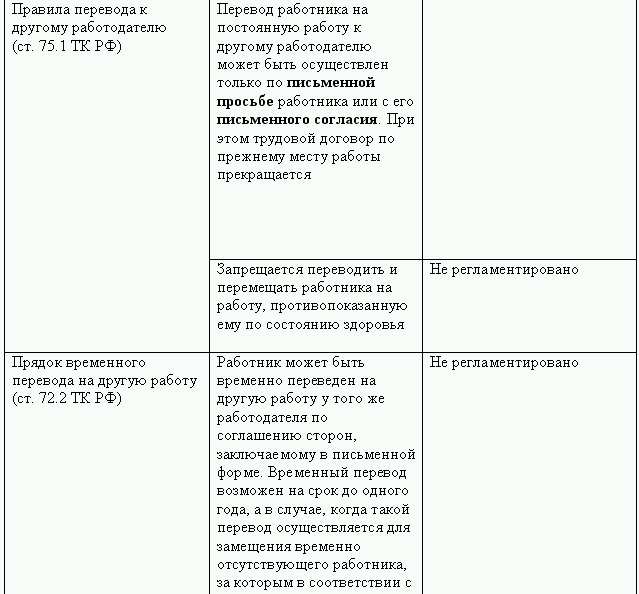 Характеристика кадровика с места работы образец