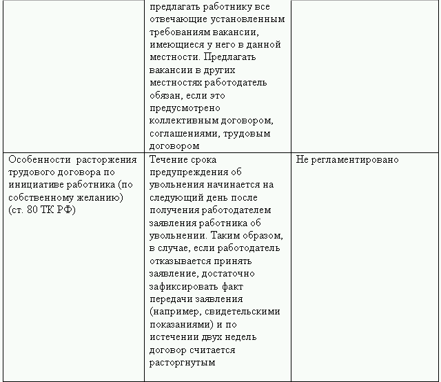 Характеристика кадровика с места работы образец