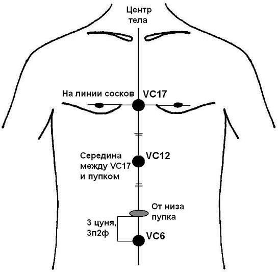 Где находится 1 точка. Точка vc12 Чжун-Вань. Чжун Вань точка расположение. Точка Чжун Вань акупунктуры. VC 17 точка акупунктуры.