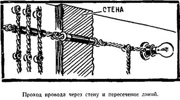 Схема ретро проводки