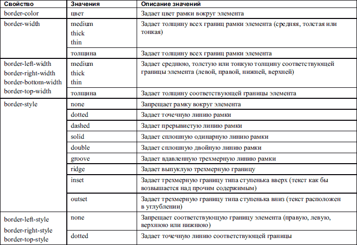 Таблица с картинками html