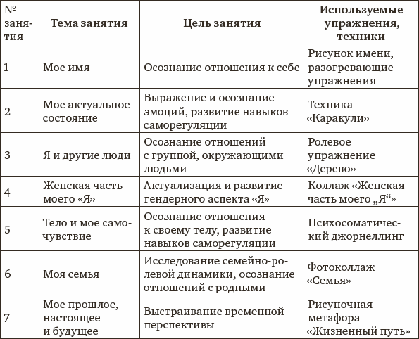 План арт терапевтического занятия