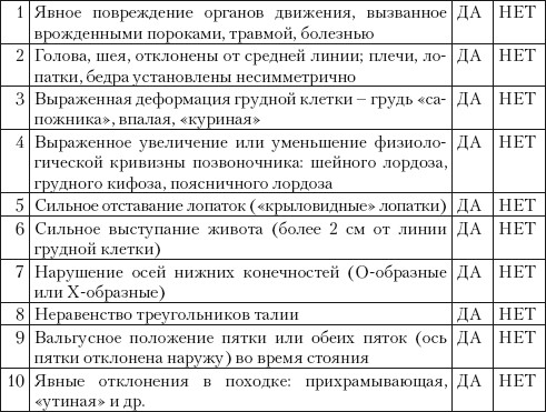 Тестовая карта для выявления нарушений осанки