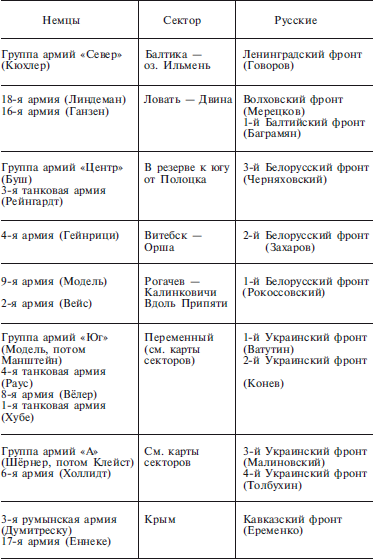 Назовите цели провозглашенные немецким командованием в плане