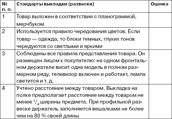 Анкета для тайного покупателя образец