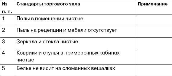 Чек лист продавца консультанта образец