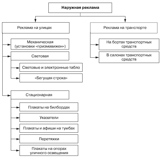 Материалы применяемые в дизайне и рекламе их классификация