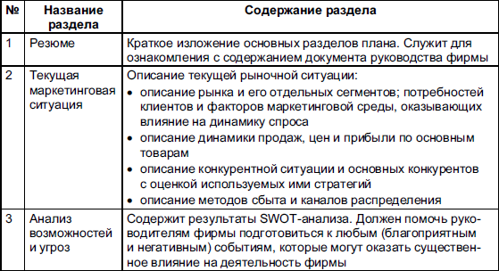 Считается что государство в состоянии лучше чем рынок координировать план текста