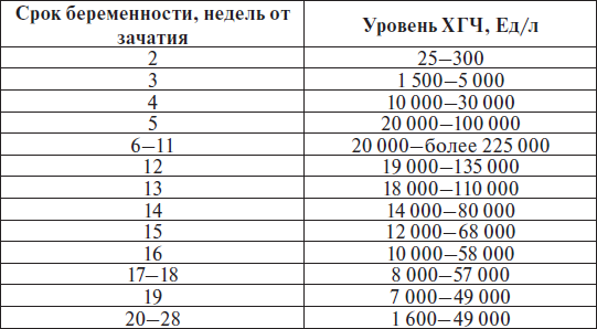 10 день беременности