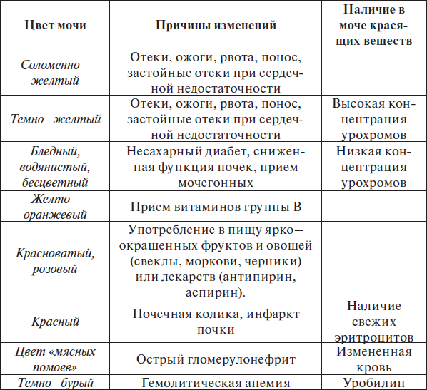 Какие продукты окрашивают стул