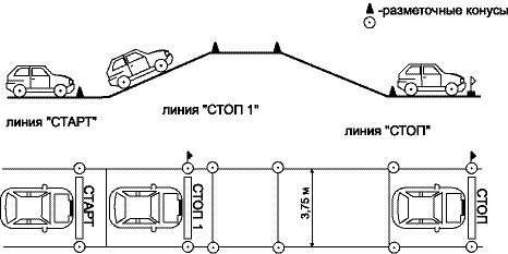 Упражнения на площадке в автошколе схемы и описание