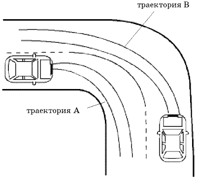 Траектория поворота автомобиля. Траектория движения автомобиля. Траектория поворота машины. Траектория движения автомобиля на повороте. Трактория движения автомобиля.