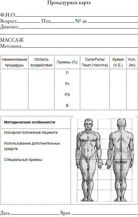 Карта клиента массажного кабинета