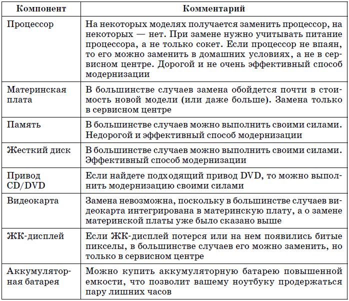 Заполнить таблицу по компьютеру