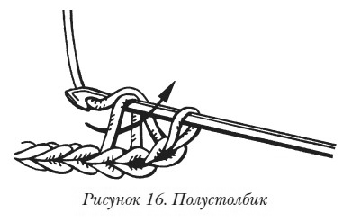 Полустолбик крючком. Рисунок крючком полустолбик. Полустолбик крючком для начинающих пошагово в картинках. Круг крючком полустолбик. Полустолбик крючком для начинающих пошагово.