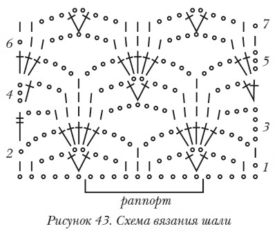 Связать шарф крючком схема