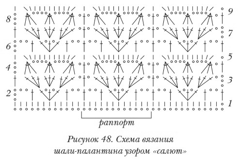 Красивые палантины крючком схемы