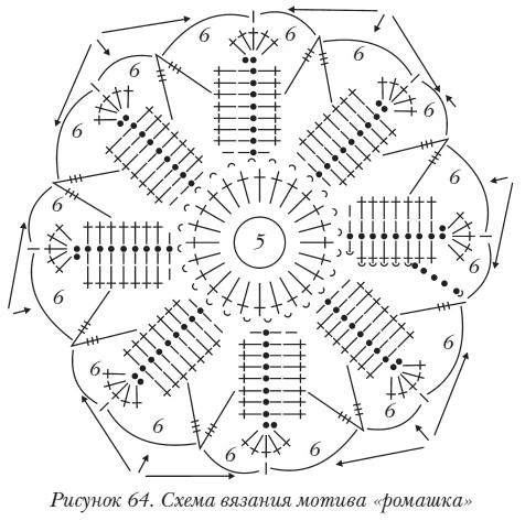 Вязаная ромашка крючком схемы с описанием