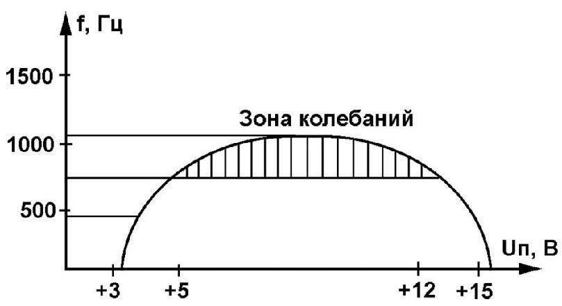 Занимательная электроника нешаблонная энциклопедия полезных схем