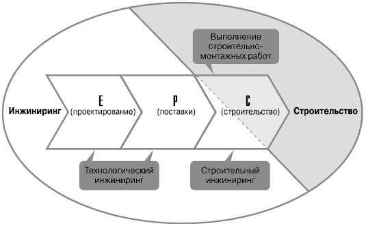 Международный инжиниринг схема сделки