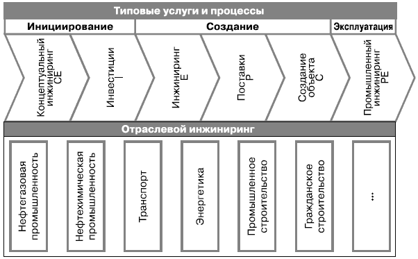 Международный инжиниринг схема сделки