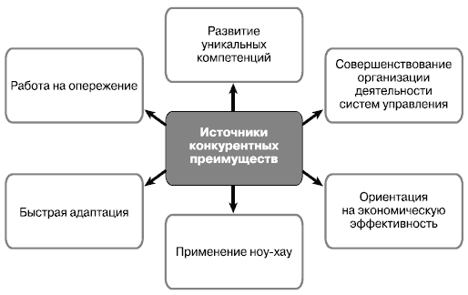 Какая схема организации движения теплоносителей является наиболее эффективной