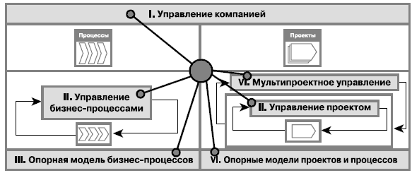 Центр инжиниринга и управления проектами нижнекамск