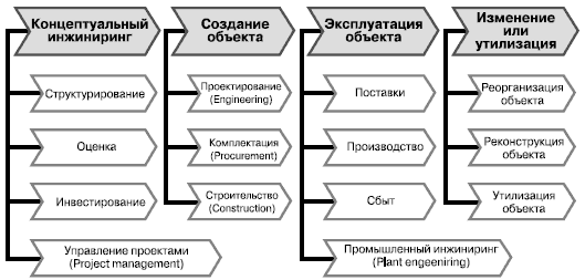 Международный инжиниринг схема сделки