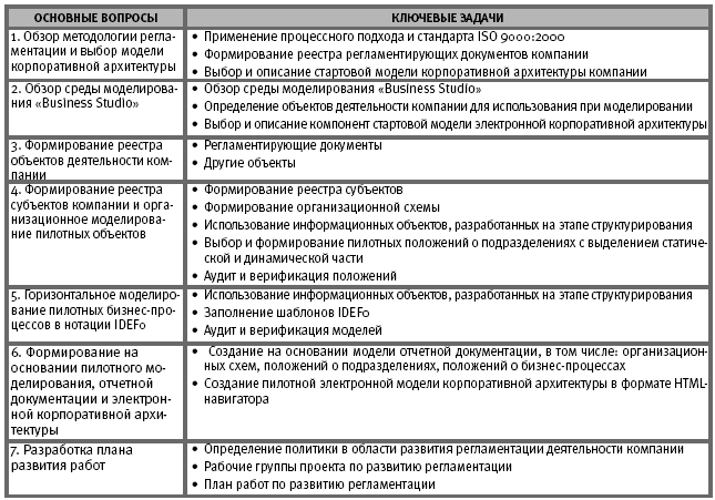 Методология организации деятельности