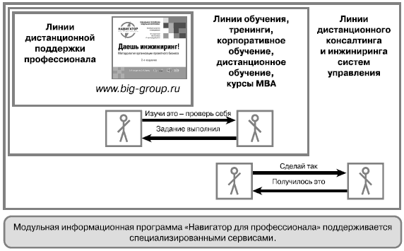 Линия образования