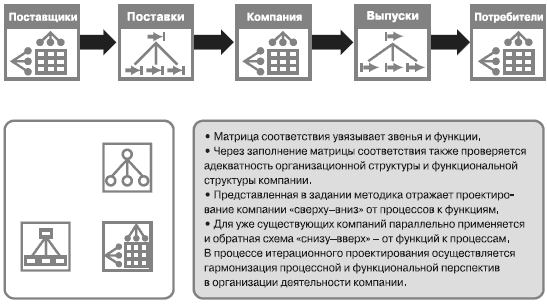 Компания выпуска