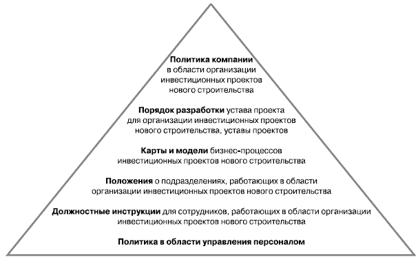 Устав строительного проекта