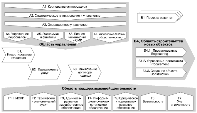 Международный инжиниринг схема сделки