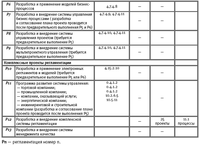 План счетов 47411