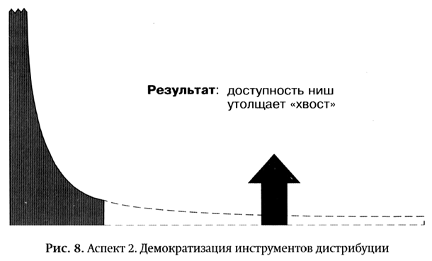 Длинный хвост читать