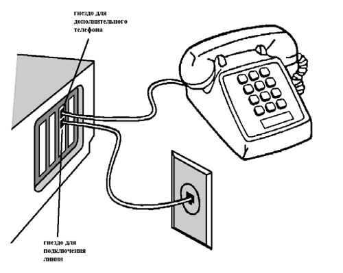 Схема как подключить стационарный телефон