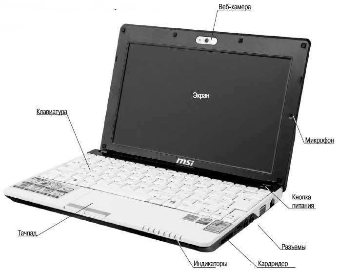 Ноутбука внутренний. Строение ноутбука Acer внешнее. Строение нетбука. Строение ноутбука HP. Составные части ноутбука Acer.