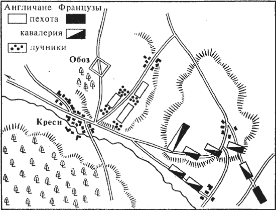 Схема битва при креси