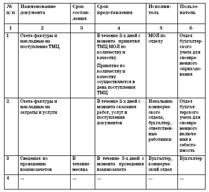 Образец приложение к учетной политике формы первичных документов образец