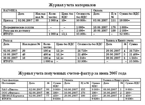 Книга учета сырья и материалов ип рб образец заполнения