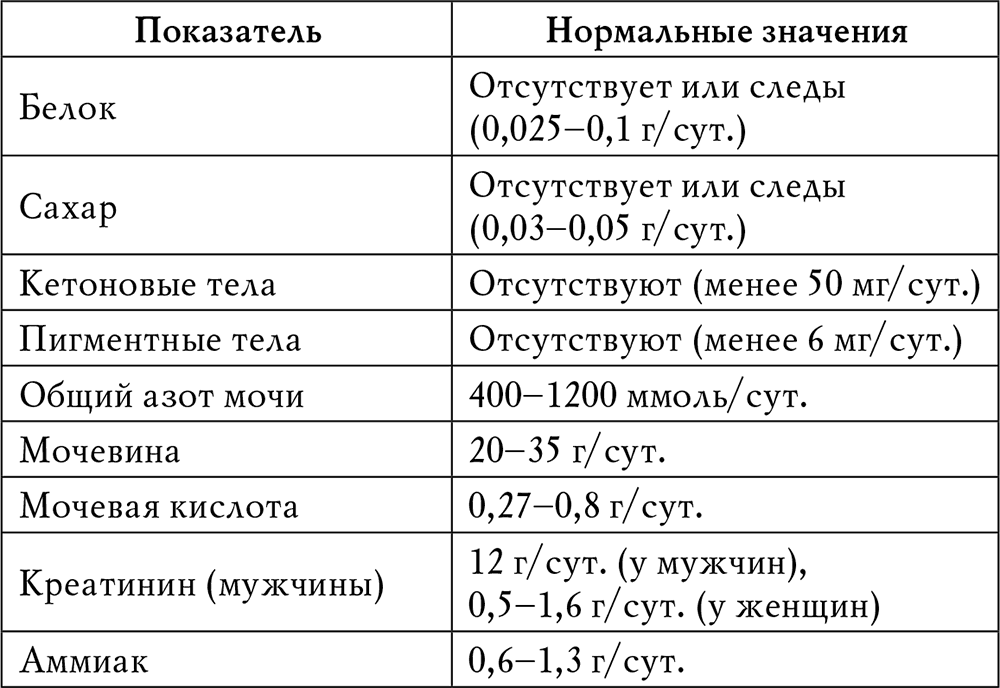 Что значит значимый взрослый. Анализ мочи показатели нормы. Общий клинический анализ мочи норма. Общий анализ мочи показатели нормы у женщин. Общий анализ мочи мочи норма.