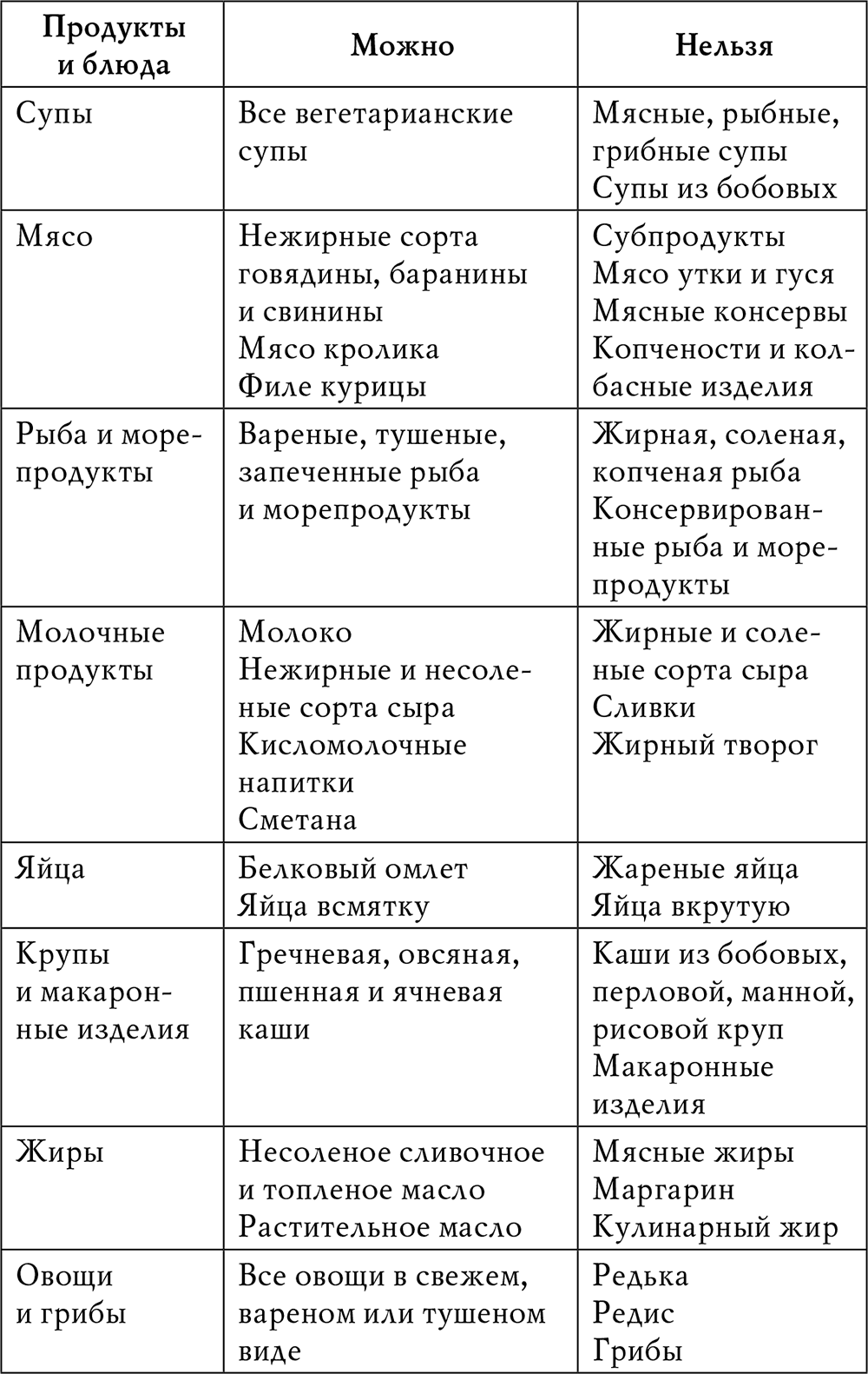 Сорта рыбы для диеты. Нежирные сорта мяса таблица. Мясо для диеты список. Нежирные сорта мяса для диеты. Диетические виды мяса список.