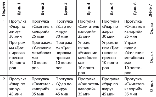 План тренировок на велотренажере для похудения