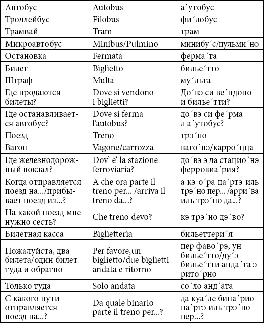 Французский язык с нуля. Итальянский язык основные фразы. Итальянские слова с транскрипцией и переводом. Базовые разговорные фразы на итальянском. Итальянский язык основные фразы с произношением.